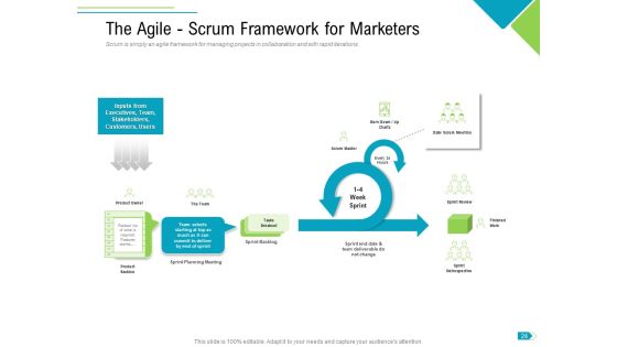 Agile Process Implementation For Marketing Program Ppt PowerPoint Presentation Complete Deck With Slides Slide24