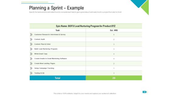Agile Process Implementation For Marketing Program Ppt PowerPoint Presentation Complete Deck With Slides Slide28