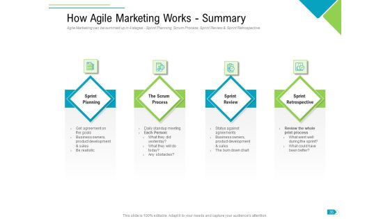 Agile Process Implementation For Marketing Program Ppt PowerPoint Presentation Complete Deck With Slides Slide35