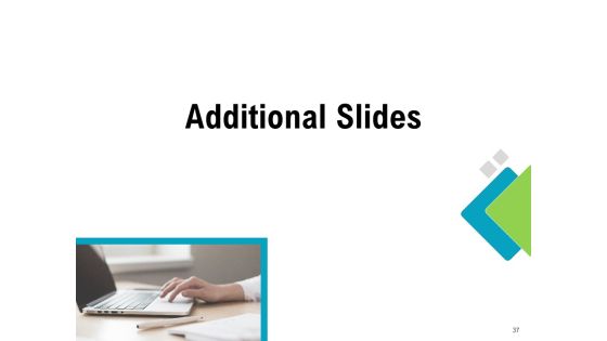 Agile Process Implementation For Marketing Program Ppt PowerPoint Presentation Complete Deck With Slides Slide37