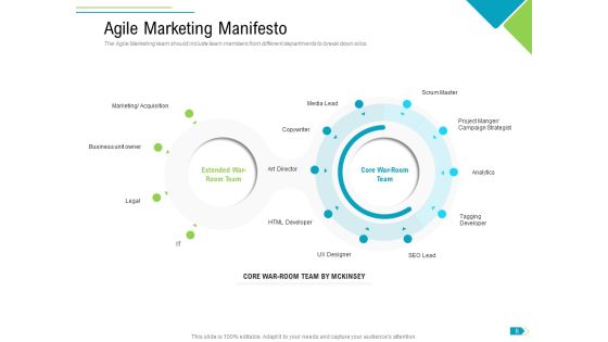 Agile Process Implementation For Marketing Program Ppt PowerPoint Presentation Complete Deck With Slides Slide06