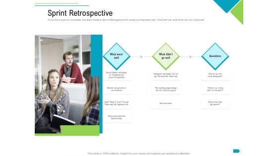 Agile Process Implementation For Marketing Program Sprint Retrospective Icons PDF