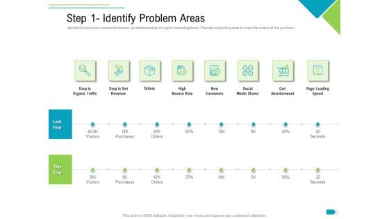 Agile Process Implementation For Marketing Program Step 1 Identify Problem Areas Guidelines PDF