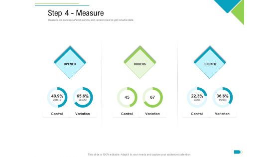 Agile Process Implementation For Marketing Program Step 4 Measure Ppt Summary Files PDF