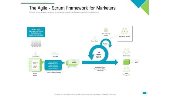 Agile Process Implementation For Marketing Program The Agile Scrum Framework For Marketers Background PDF