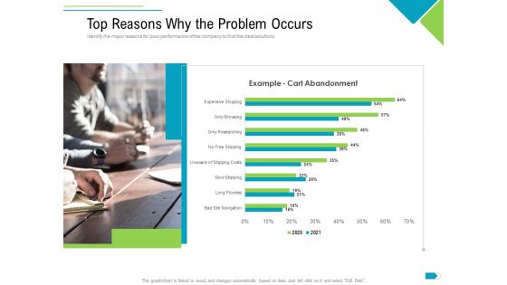 Agile Process Implementation For Marketing Program Top Reasons Why The Problem Occurs Infographics PDF