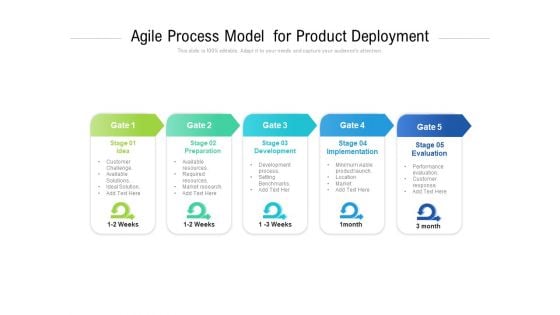 Agile Process Model For Product Deployment Ppt PowerPoint Presentation File Professional PDF Agile Process Model For Product Deployment Ppt PowerPoint Presentation File Professional PDF