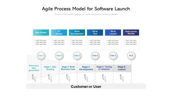 Agile Process Model For Software Launch Ppt PowerPoint Presentation Gallery Deck PDF