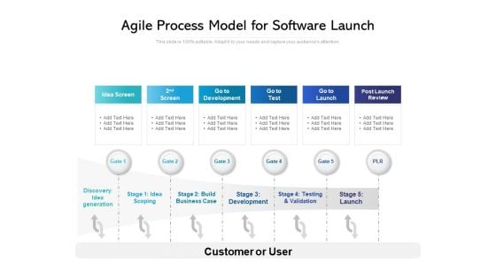 Agile Process Model For Software Launch Ppt PowerPoint Presentation Gallery Deck PDF Agile Process Model For Software Launch Ppt PowerPoint Presentation Gallery Deck PDF