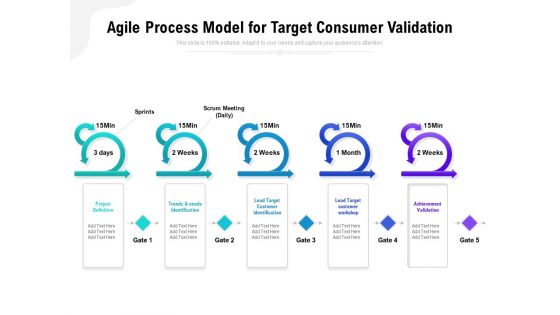 Agile Process Model For Target Consumer Validation Ppt PowerPoint Presentation File Model PDF