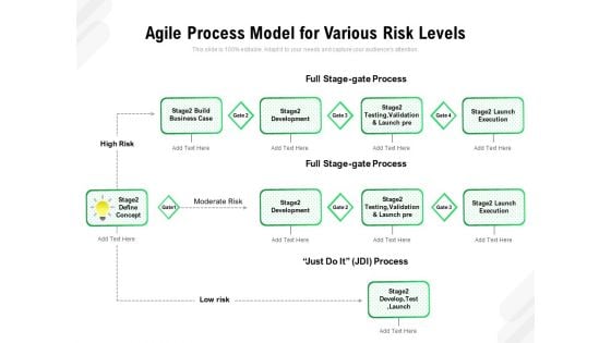 Agile Process Model For Various Risk Levels Ppt PowerPoint Presentation File Vector PDF