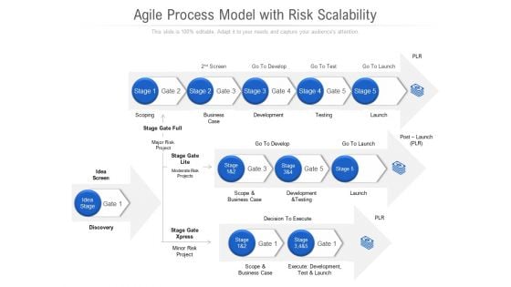 Agile Process Model With Risk Scalability Ppt PowerPoint Presentation File Design Inspiration PDF