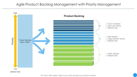 Agile Product Backlog Management With Priority Management Structure PDF