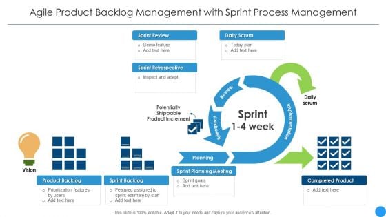 Agile Product Backlog Management With Sprint Process Management Themes PDF