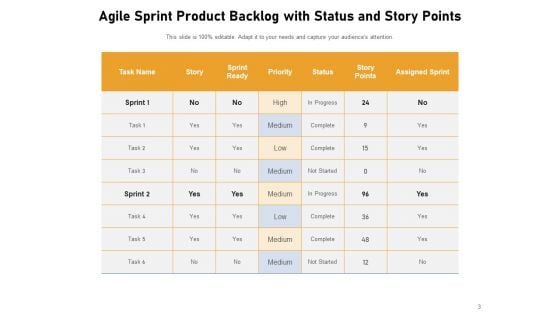 Agile Product Backlogs Process Components Planning Horizon Ppt PowerPoint Presentation Complete Deck
