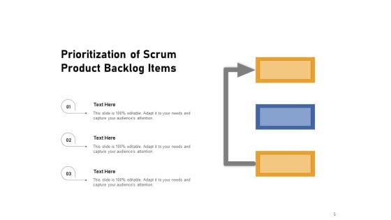 Agile Product Backlogs Process Components Planning Horizon Ppt PowerPoint Presentation Complete Deck