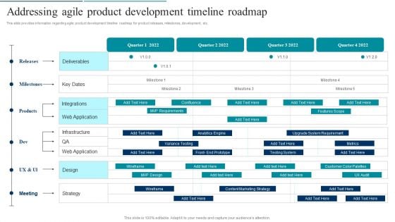 Agile Product Development Addressing Agile Product Development Timeline Roadmap Designs PDF