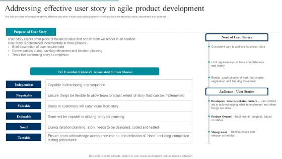 Agile Product Development Addressing Effective User Story In Agile Product Development Portrait PDF