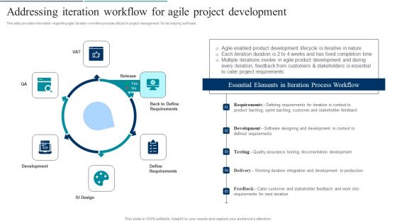 Agile Product Development Addressing Iteration Workflow For Agile Project Development Summary PDF Agile Product Development Addressing Iteration Workflow For Agile Project Development Summary PDF