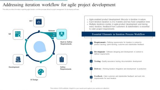 Agile Product Development Addressing Iteration Workflow For Agile Project Development Summary PDF