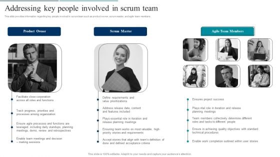 Agile Product Development Addressing Key People Involved In Scrum Team Background PDF