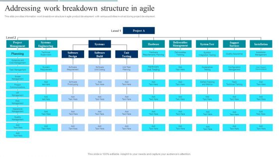 Agile Product Development Addressing Work Breakdown Structure In Agile Themes PDF