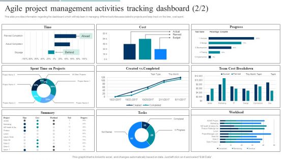 Agile Product Development Agile Project Management Activities Tracking Dashboard Icons PDF