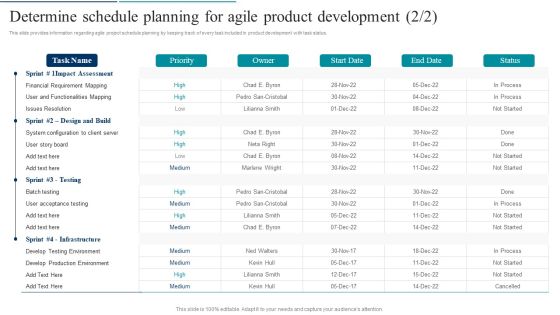 Agile Product Development Determine Schedule Planning For Agile Product Development Formats PDF Slide02