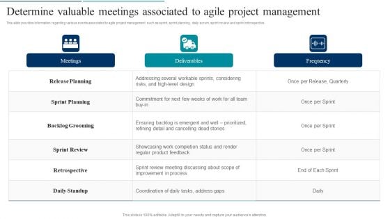 Agile Product Development Determine Valuable Meetings Associated To Agile Project Topics PDF