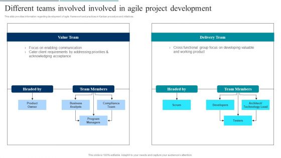 Agile Product Development Different Teams Involved Involved In Agile Project Topics PDF