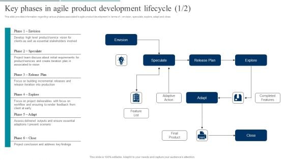 Agile Product Development Key Phases In Agile Product Development Lifecycle Structure PDF