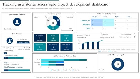 Agile Product Development Tracking User Stories Across Agile Project Development Icons PDF