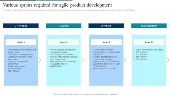 Agile Product Development Various Sprints Required For Agile Product Development Background PDF