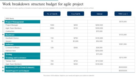 Agile Product Development Work Breakdown Structure Budget For Agile Project Download PDF