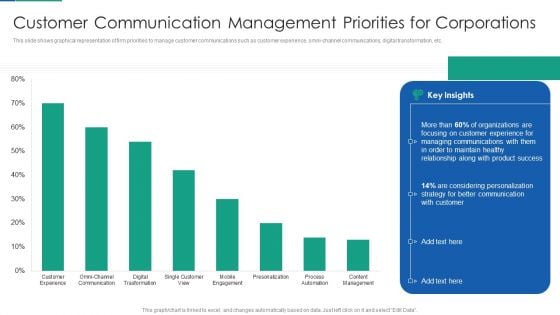 Agile Product Life Process Management Customer Communication Management Priorities For Corporations Background PDF