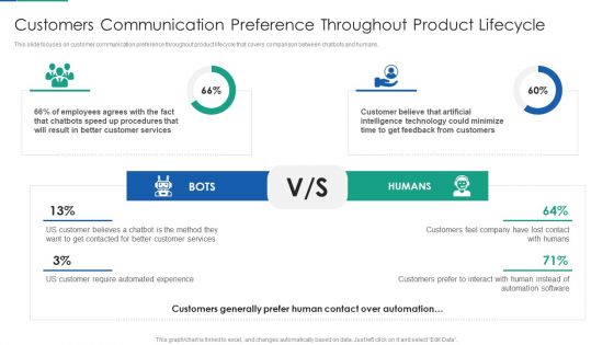 Agile Product Life Process Management Customers Communication Preference Throughout Product Lifecycle Guidelines PDF