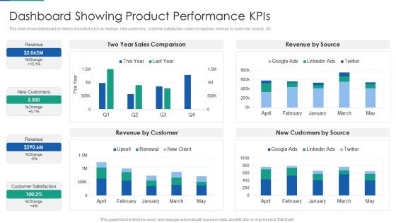 Agile Product Life Process Management Dashboard Showing Product Performance Kpis Inspiration PDF