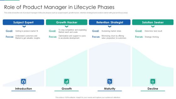 Agile Product Life Process Management Role Of Product Manager In Lifecycle Phases Clipart PDF