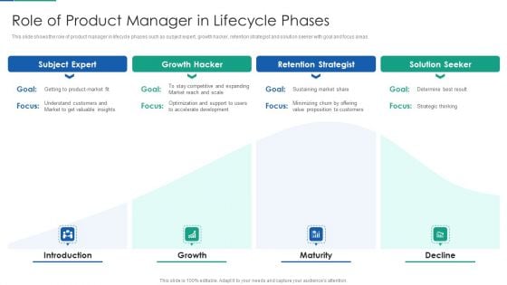 Agile Product Life Process Management Role Of Product Manager In Lifecycle Phases Clipart PDF