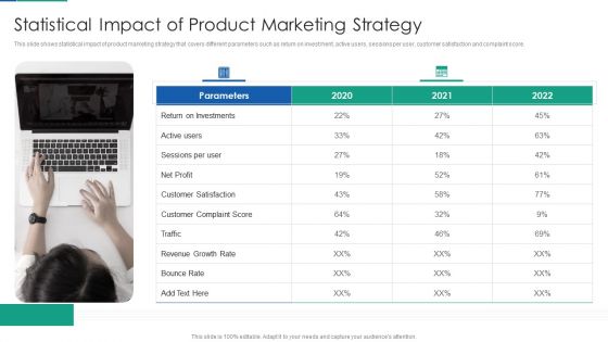 Agile Product Life Process Management Statistical Impact Of Product Marketing Strategy Themes PDF