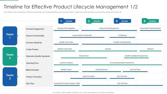 Agile Product Life Process Management Timeline For Effective Product Lifecycle Management Team Ideas PDF