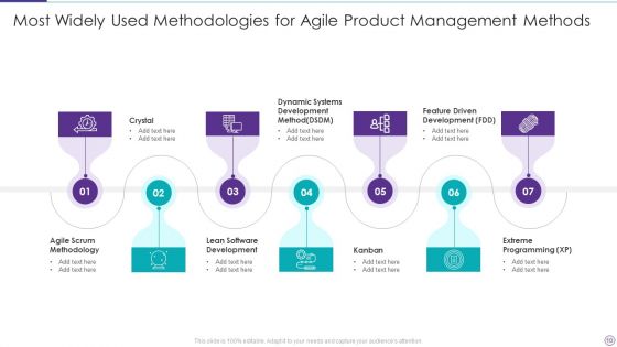Agile Product Management Methods Ppt PowerPoint Presentation Complete Deck With Slides
