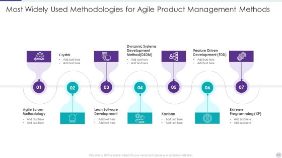 Agile Product Management Methods Ppt PowerPoint Presentation Complete Deck With Slides Slide10