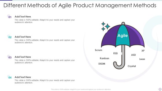 Agile Product Management Methods Ppt PowerPoint Presentation Complete Deck With Slides Slide06