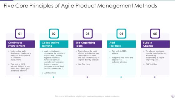 Agile Product Management Methods Ppt PowerPoint Presentation Complete Deck With Slides Slide08