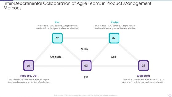 Agile Product Management Methods Ppt PowerPoint Presentation Complete Deck With Slides