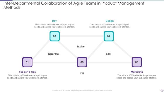 Agile Product Management Methods Ppt PowerPoint Presentation Complete Deck With Slides Slide09