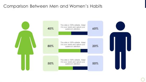 Agile Professional Certification PMI IT Comparison Between Men And Womens Habits Slides PDF