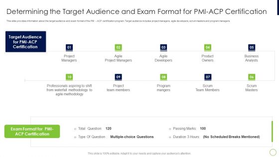 Agile Professional Certification PMI IT Determining The Target Audience And Exam Themes PDF