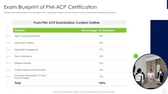 Agile Professional Certification PMI IT Exam Blueprint Of PMI ACP Certification Icons PDF